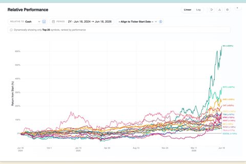 Stock and ETF comparison tool