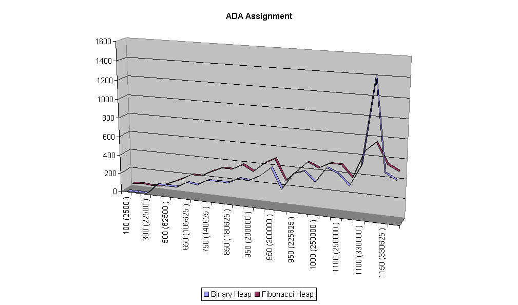 ADA Assignment