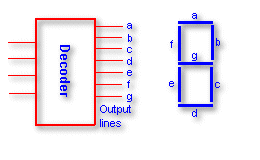 Binary Decoder